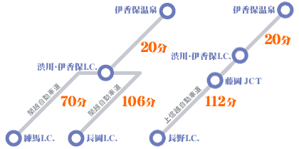 車でお越しの方